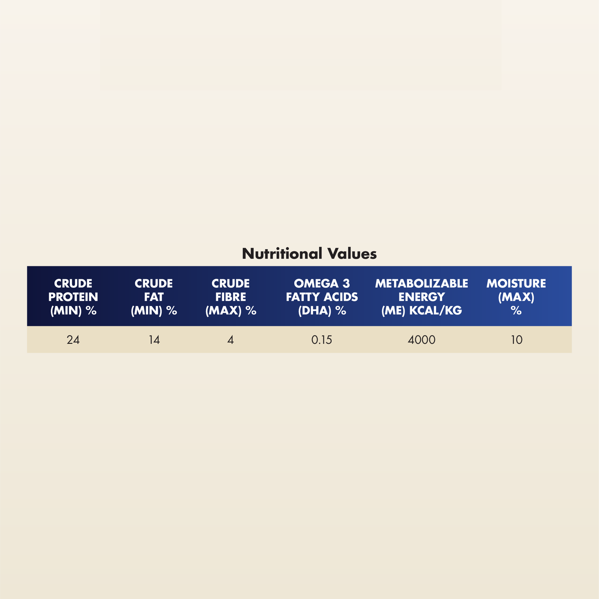 Adult: Large Breed (15 months+)