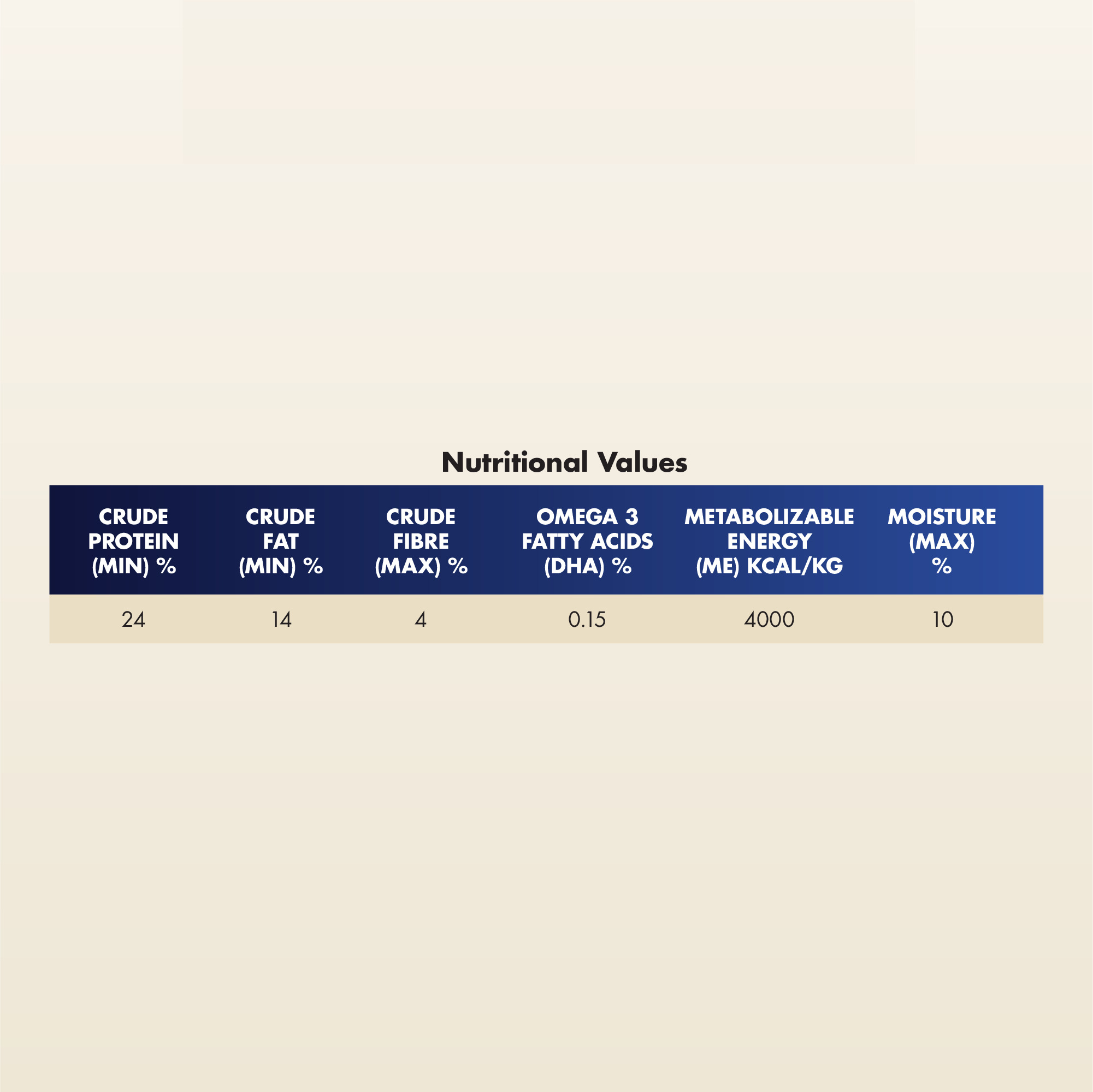 Adult: Large Breed (15 months+)