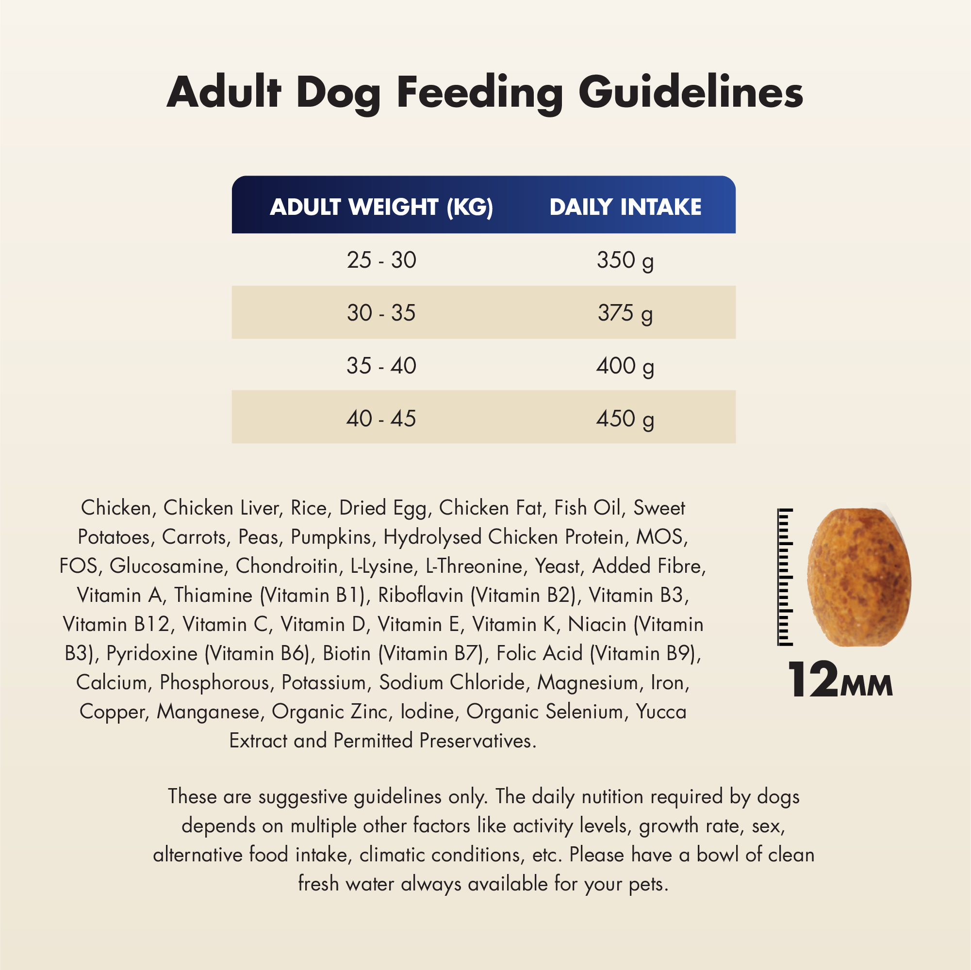 Adult: Large Breed (15 months+)