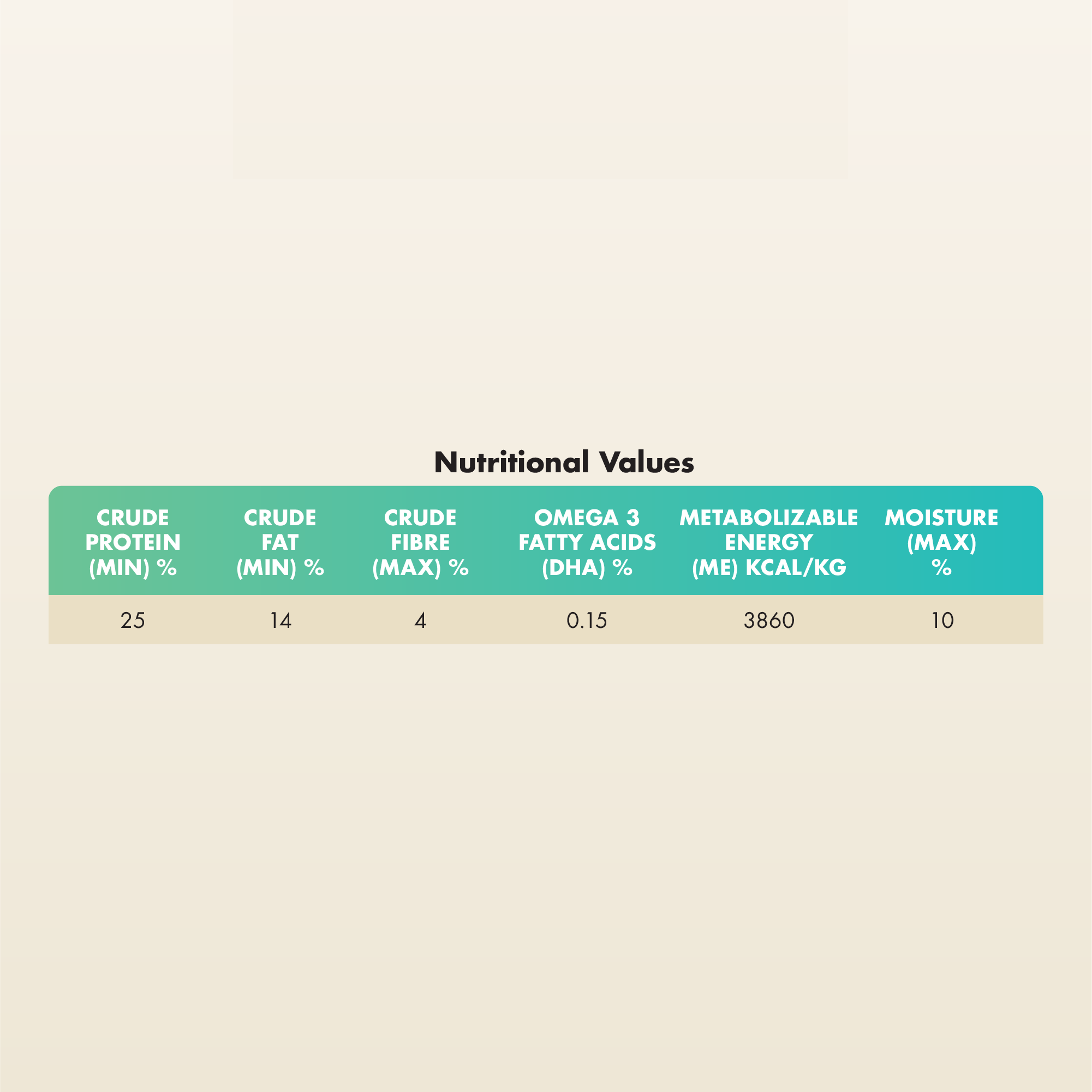 Adult: Medium Breed (12 months+)