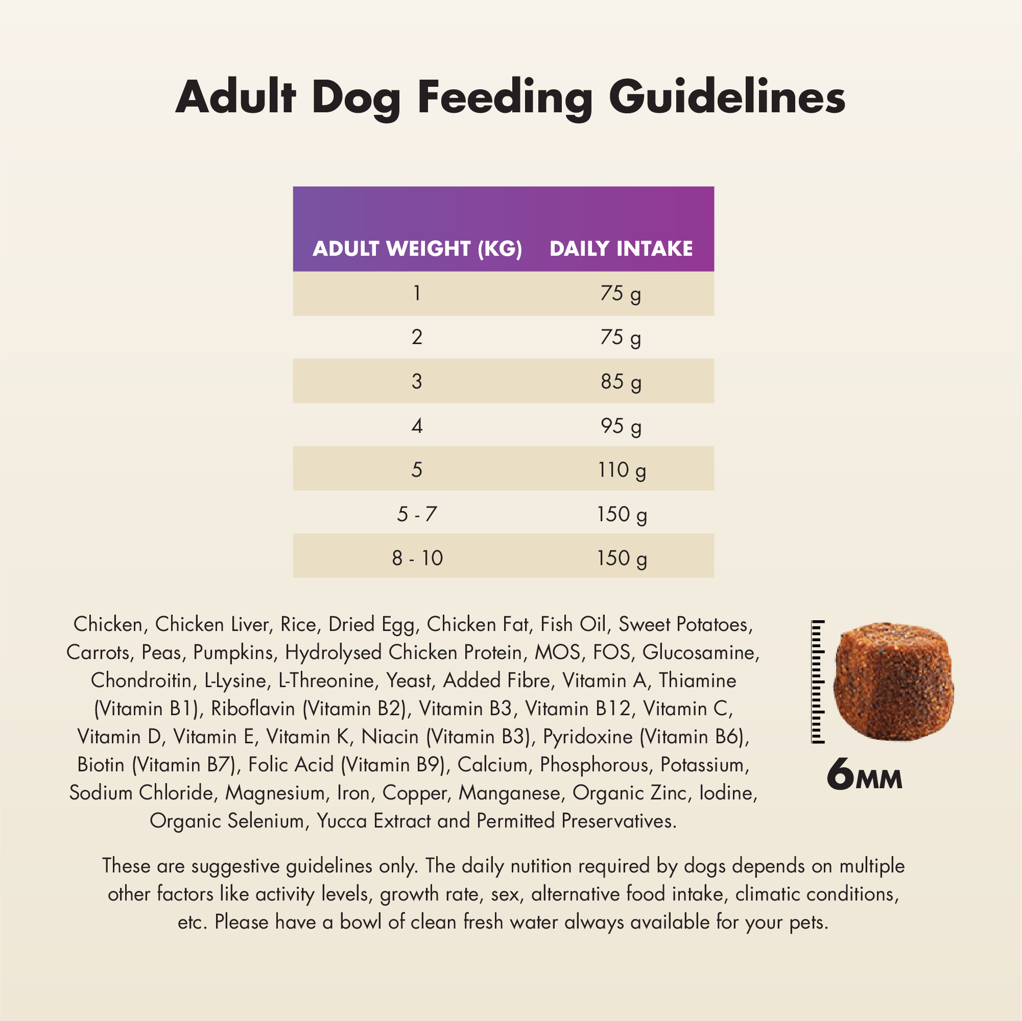 Adult: Mini Breed (10 months+)